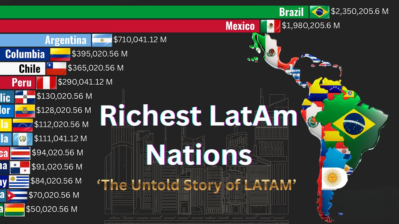 Richest Countries in Latin America (1960–2025) | The Untold Economic Story