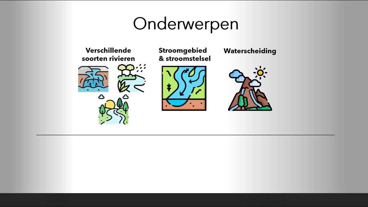 Soorten rivieren, stroomgebieden, stroomstelsels en waterscheiding