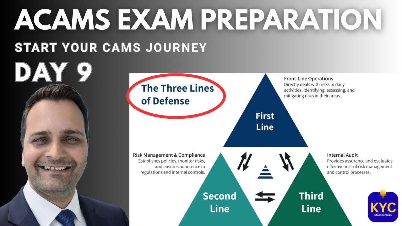 ACAMS Exam Preparation Day 9 | Three lines of defence | Risk, Compliance & Internal Audit (AML/KYC)