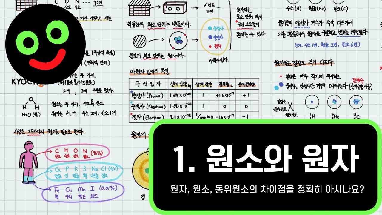 1. 원소와 원자의 차이점, 원자의 특성, 동위원소란? | 캠벨 생명과학_28~32p