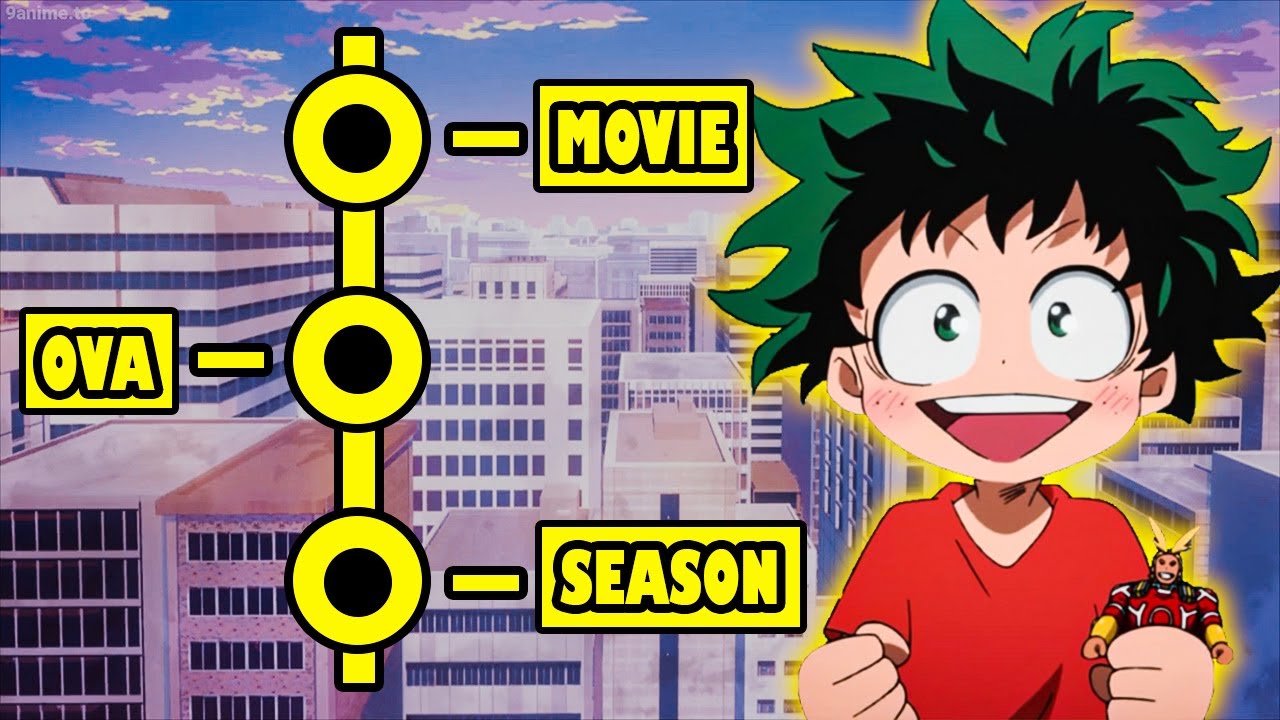How To Watch My Hero Academia in The Right Order!