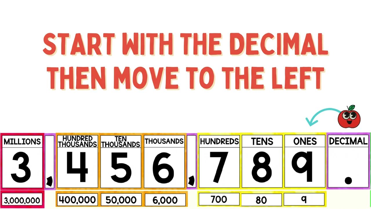 Place Value Song -  4.NBT.1 & 4.NBT.2