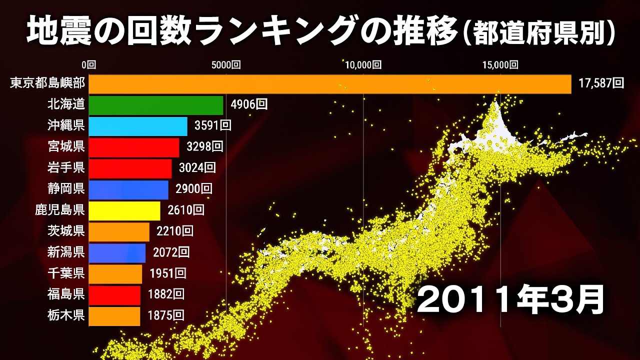 47都道府県 地震の回数ランキングの推移（1990年〜2019年）