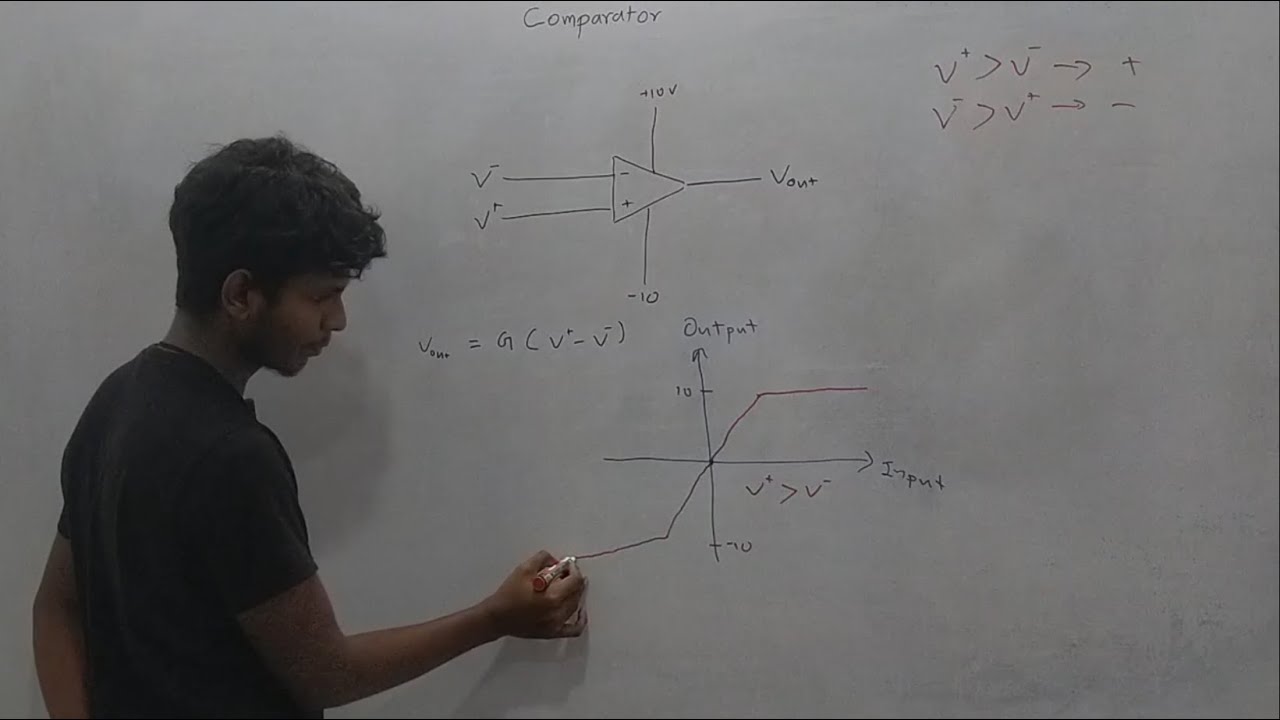 Comparator | OP Amps 4