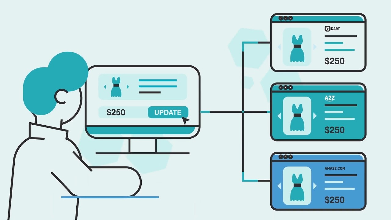 Explainer Video Animation For Ecommerce Marketing Automation Tool | Motion Graphics