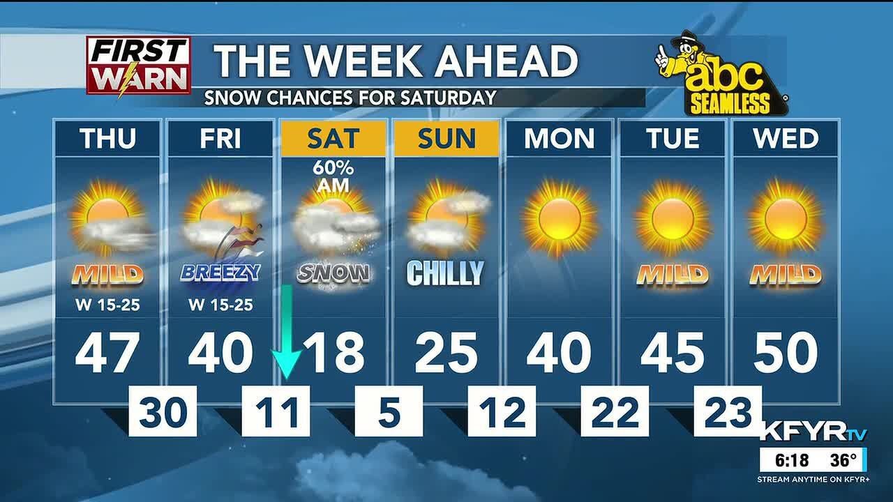KFYR First News at Six - Weather - 2/25/26