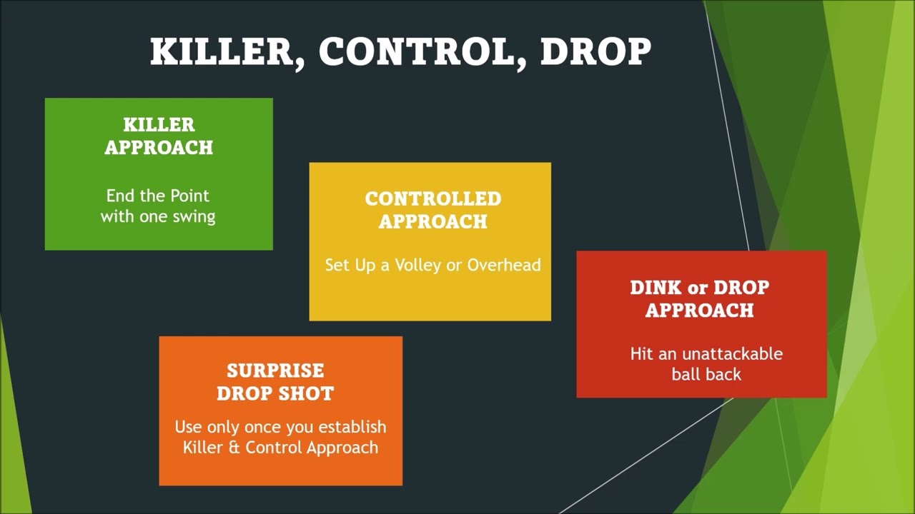 Tennis to the Power of 3  - Three Short Ball Option (Approaching)
