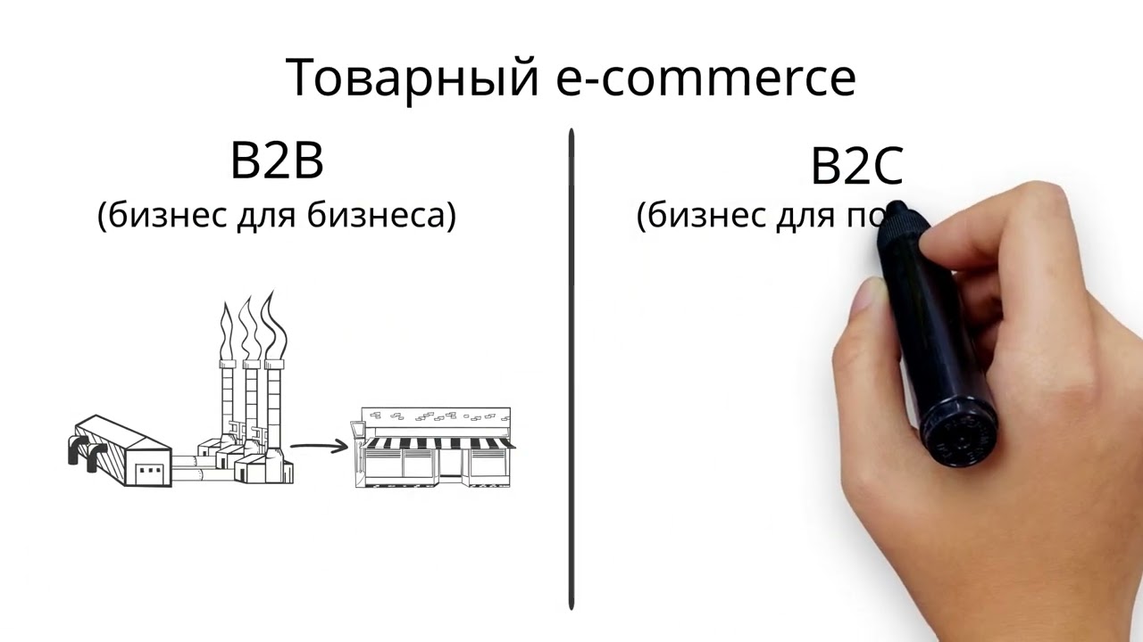 Что такое Е commerce