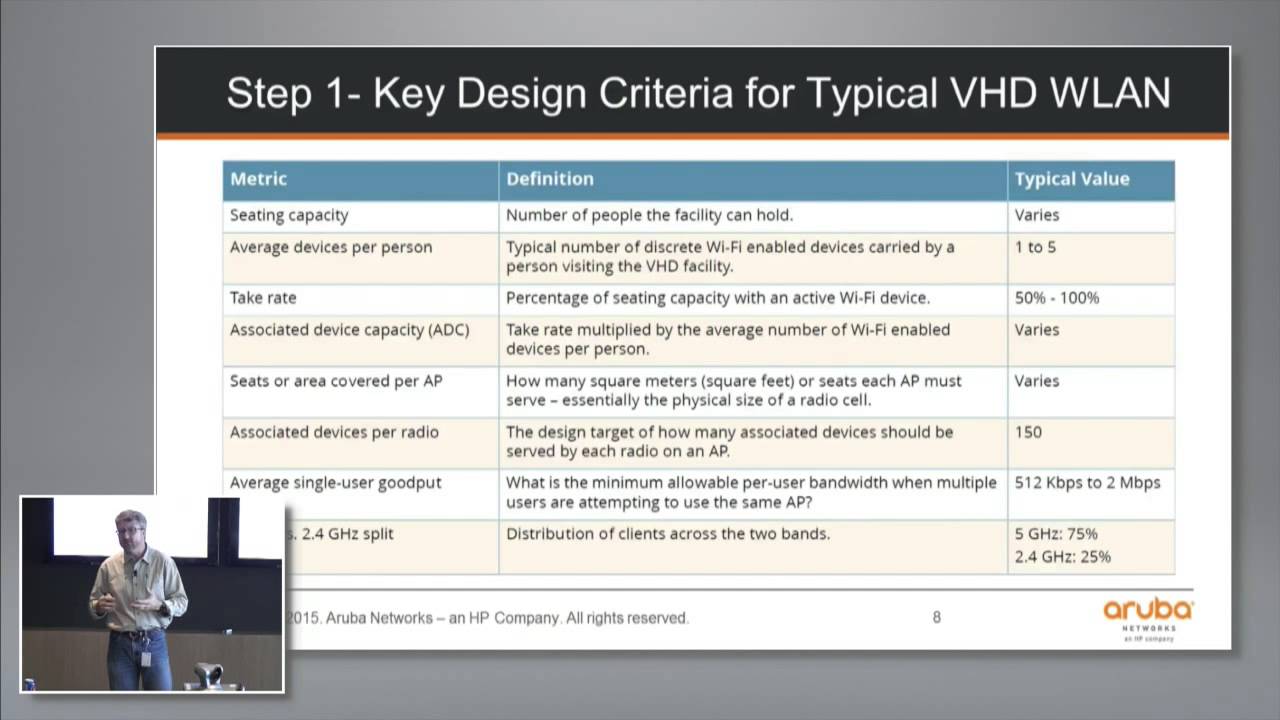 Aruba Networks Large Public Venue Wireless with Chuck Lukaszewski