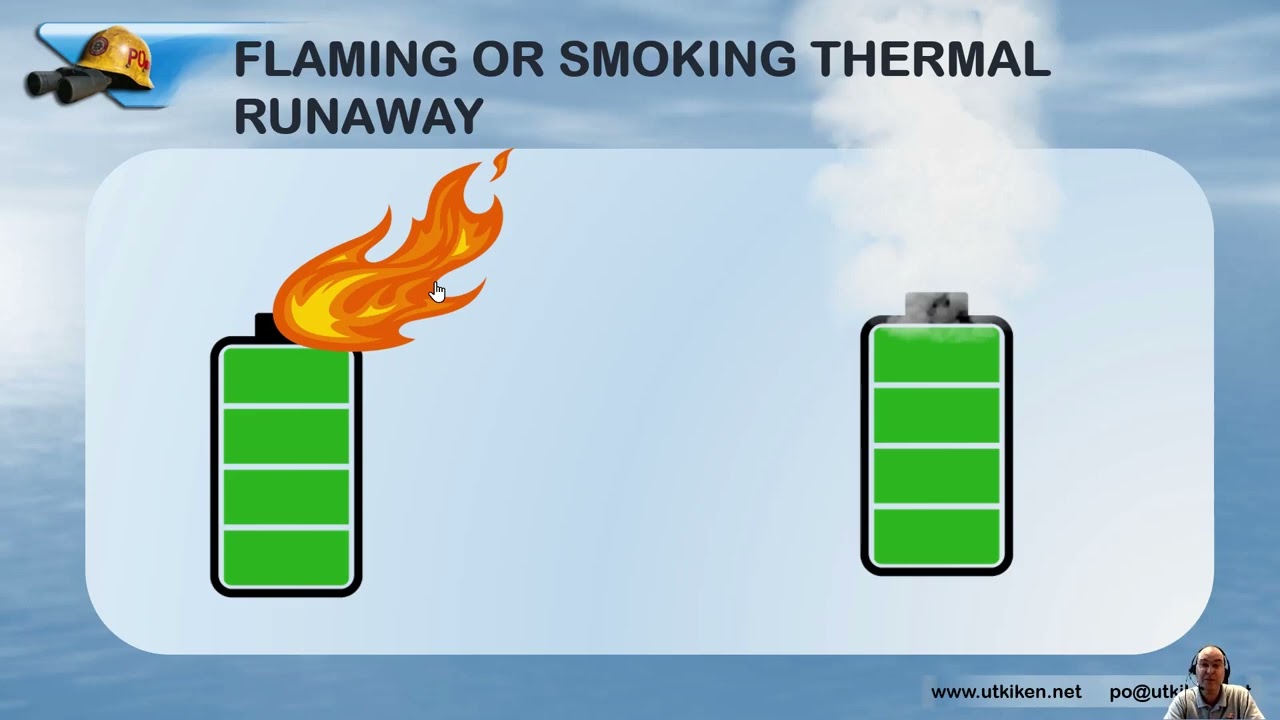 Battery fires, knowledge for Fire Brigades - 2022