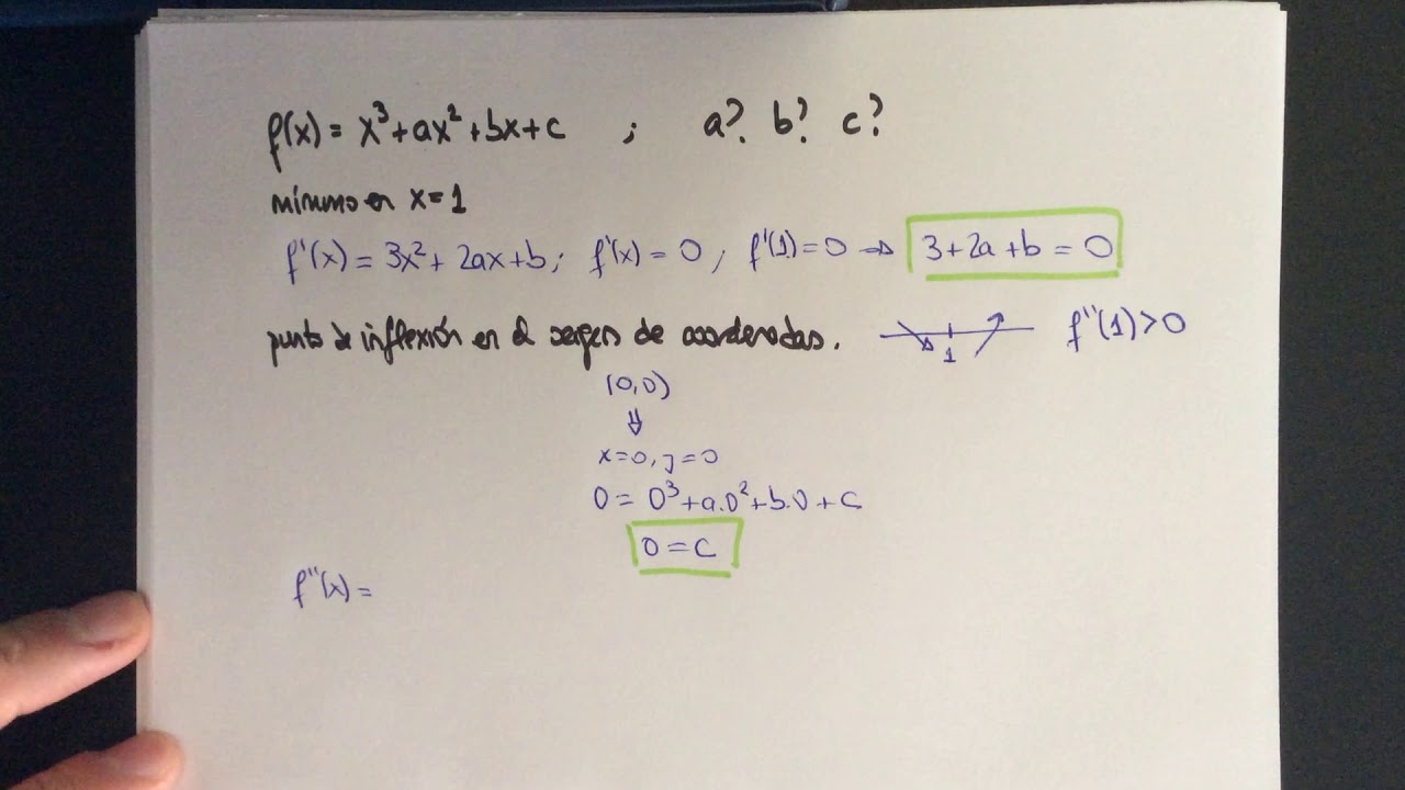 Matemáticas I CCSS Optimización con Parámetros