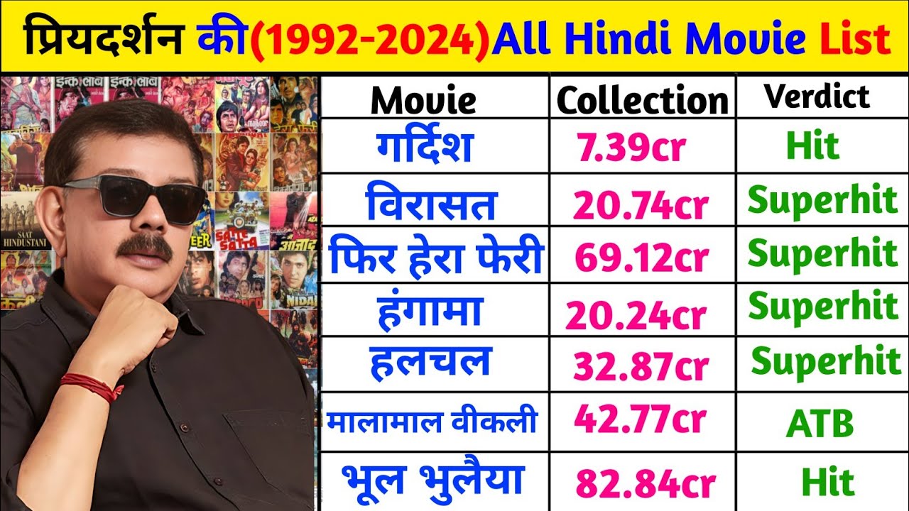 प्रियदर्शन (1992 -2024) All Movies List || Priyadarshan All Hit And Flop Movies List With Collection