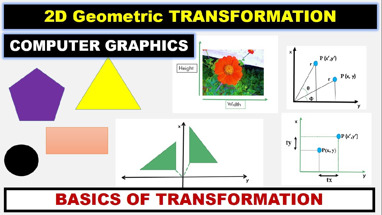 Two Dimensional Geometric Transformations |TRANSFORMATION BASICS| ~xRay Pixy
