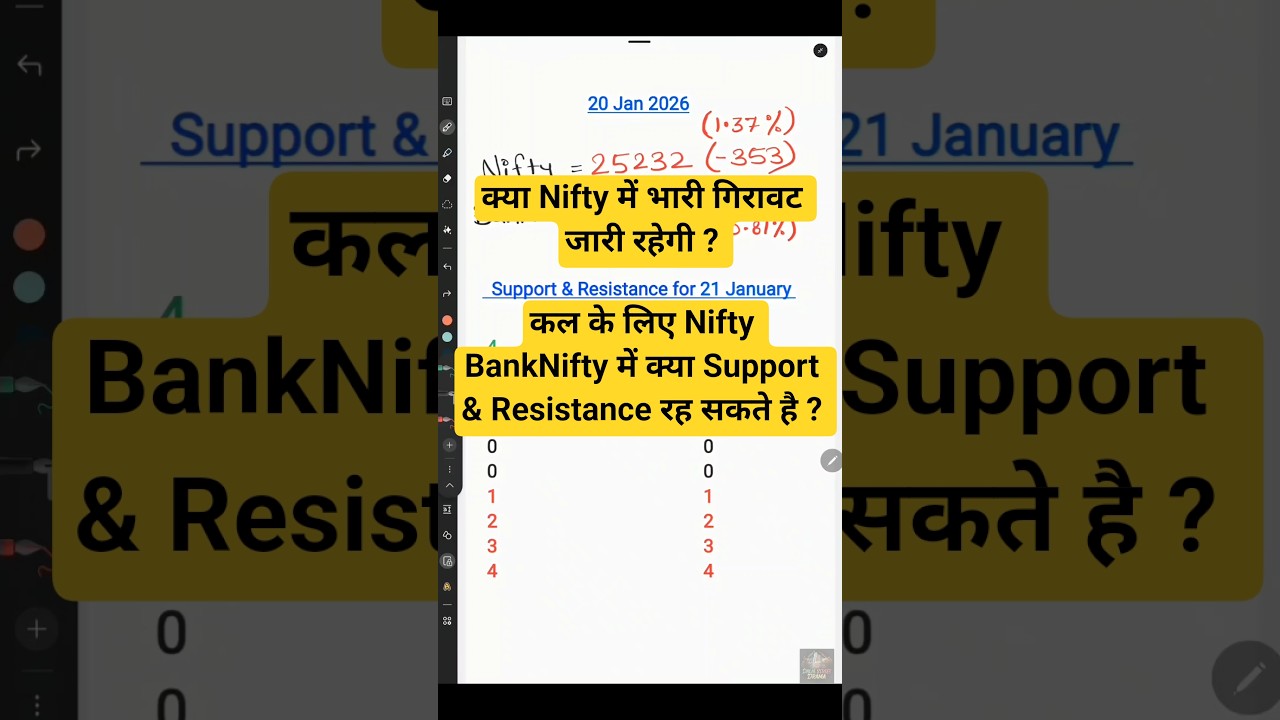 21 Jan Support & Resistance Nifty BankNifty #nifty #nifty50 #niftyanalysis #niftytomorrow #banknifty