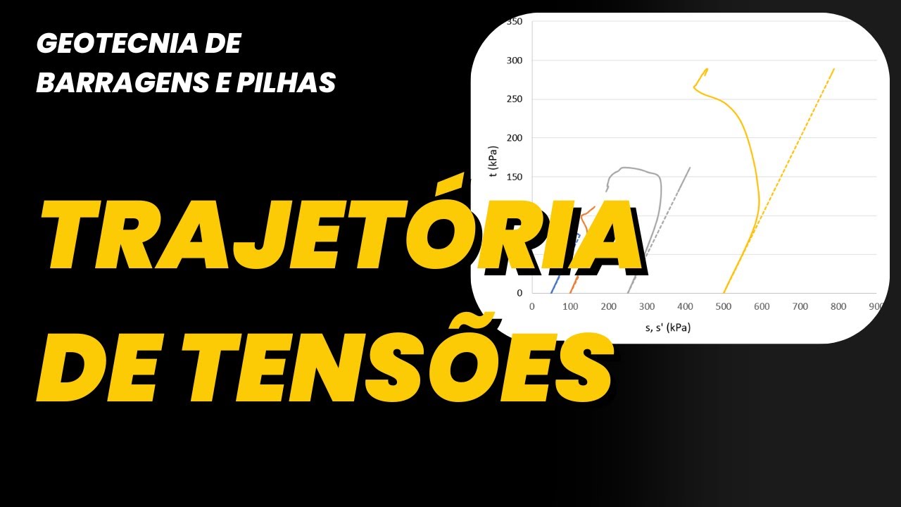 Trajetória de tensões nos solos X envoltória de resistência. Entenda!  [GEOTECNIA]