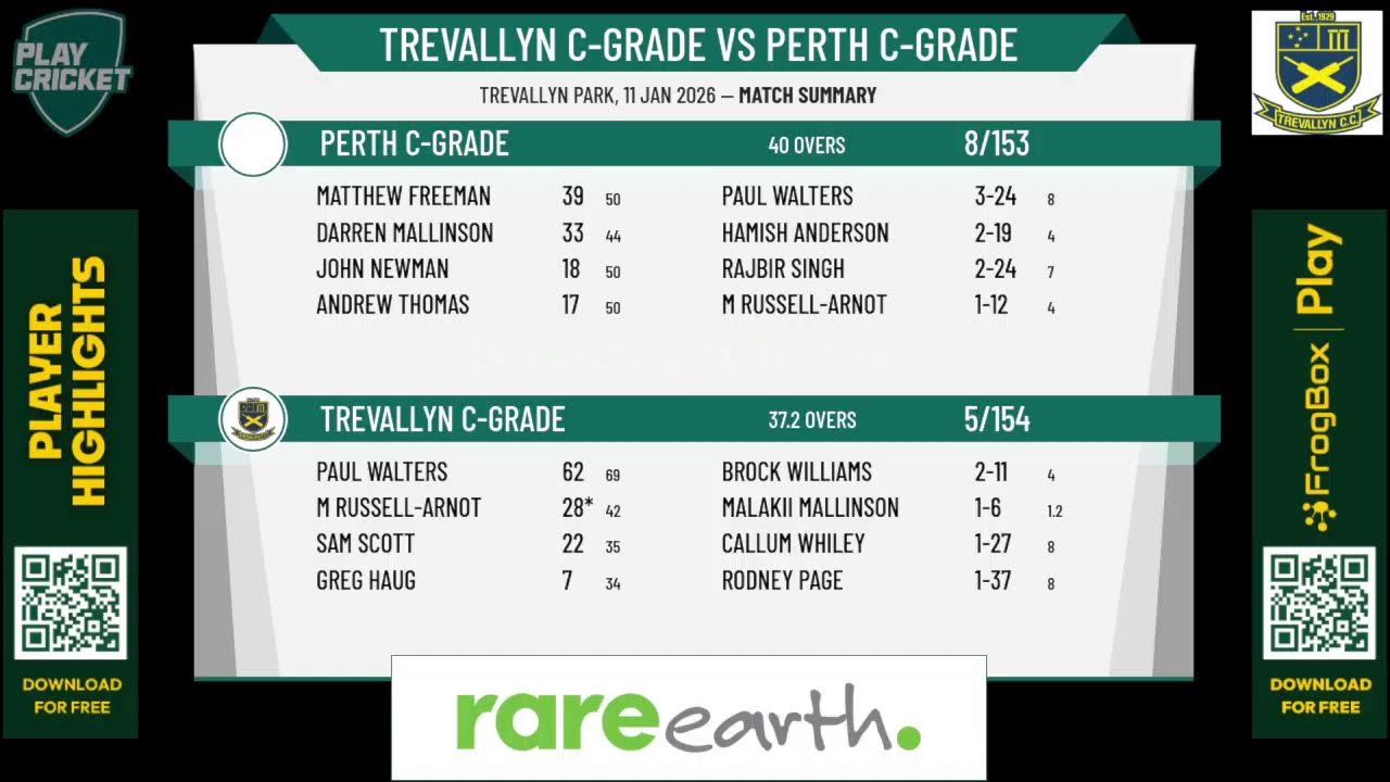 Trevallyn C-Grade v Perth C-Grade