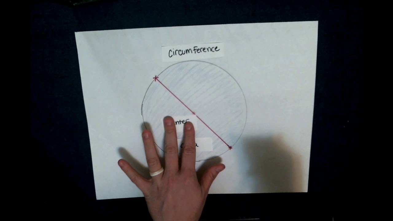 Parts of a Circle