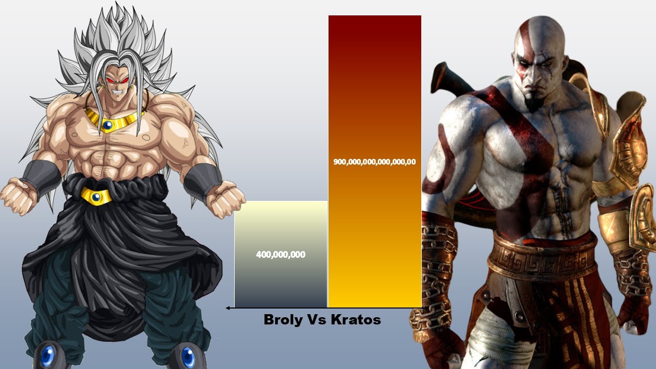 BROLY vs KRATOS – THE GODS WILL BLEED 🔥 | power levels 2026