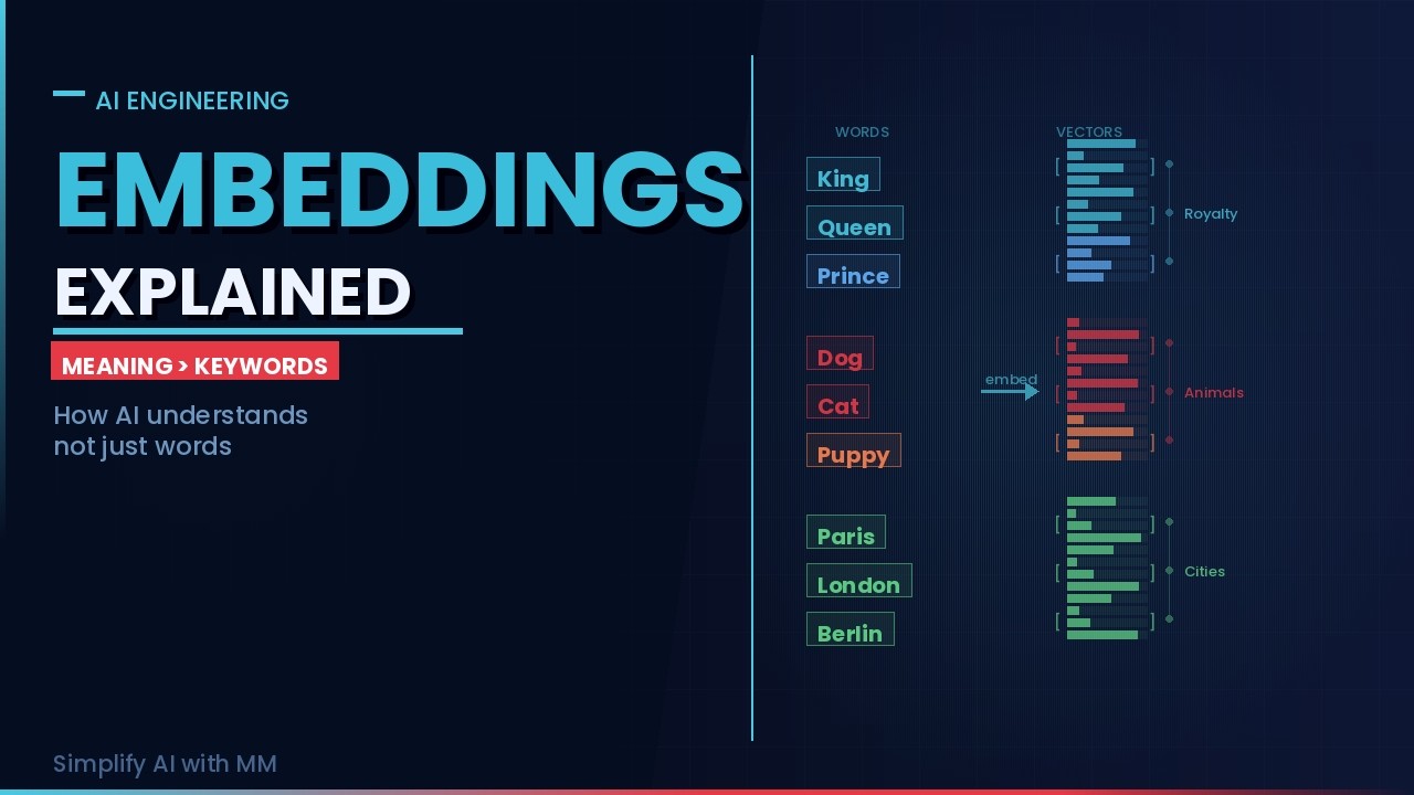 Embeddings Explained Simply | How AI Understands Meaning (Not Words)