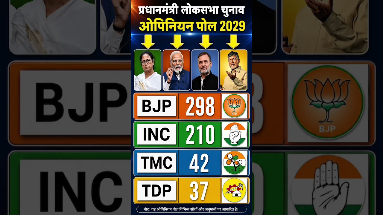 Prime Minister Election 2029 Opinion Poll: BJP, INC, TMC or TDP &ndash; Who Will Win? | Lok Sabha Election