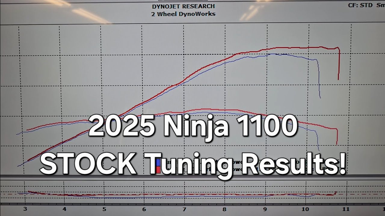 Результаты настройки Ninja 1100 Stock Tuning 2025