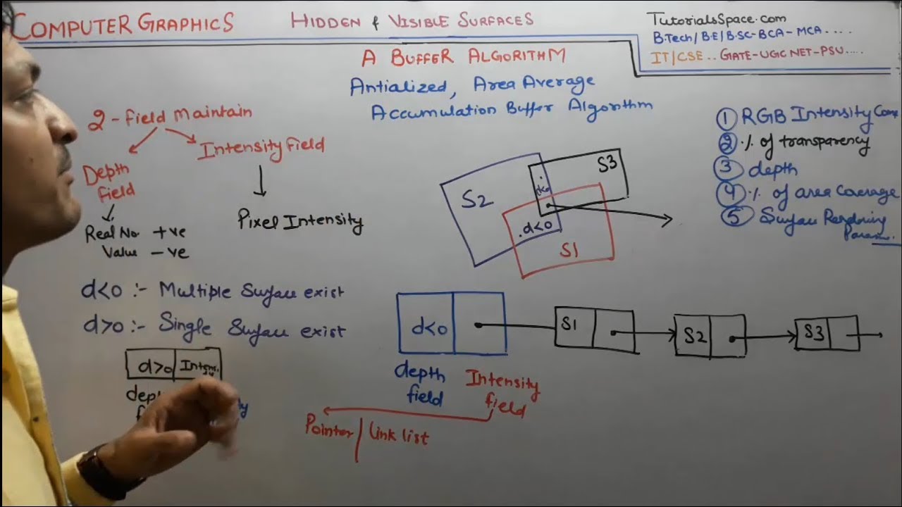 92- A Buffer Algorithm In Computer Graphics In Hindi | A Buffer Method In Computer Graphics In Hindi