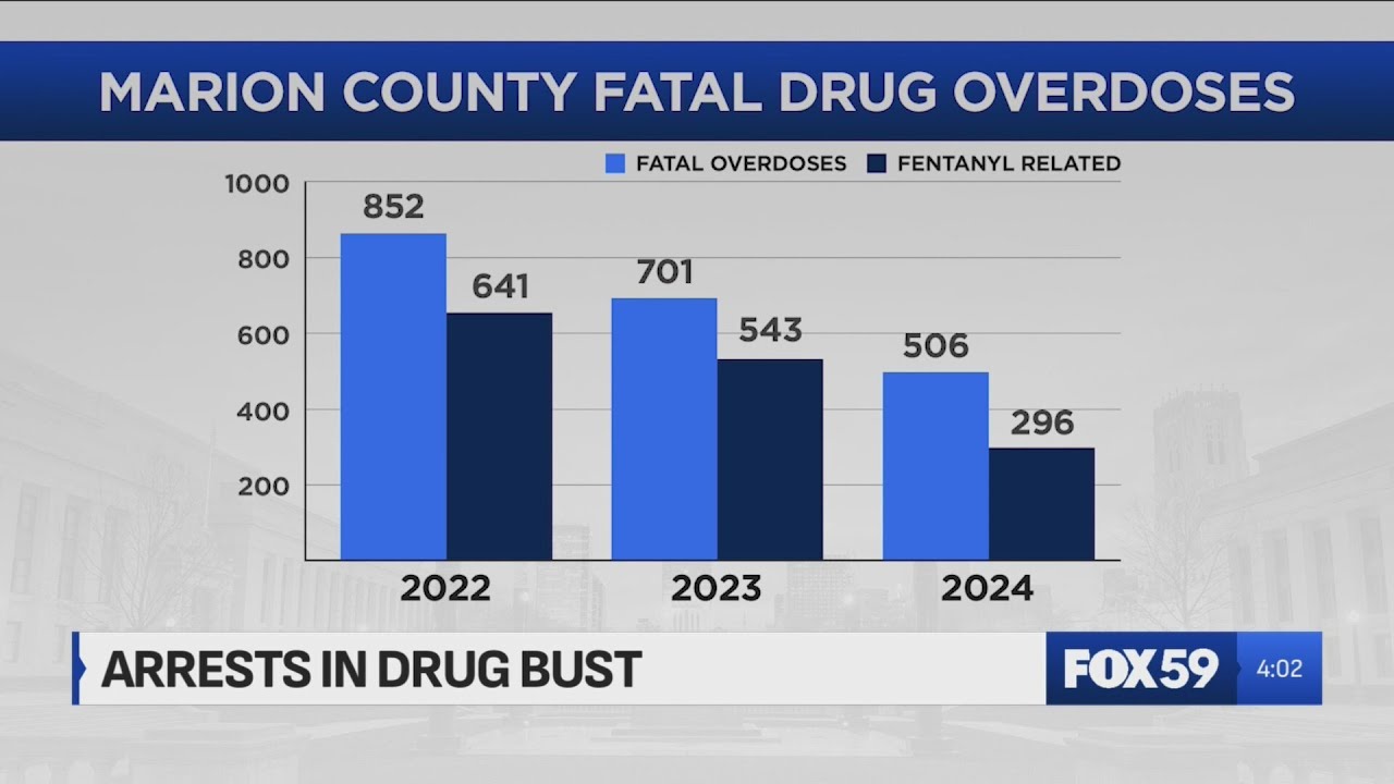 Indianapolis police seize highly dangerous amount of fentanyl