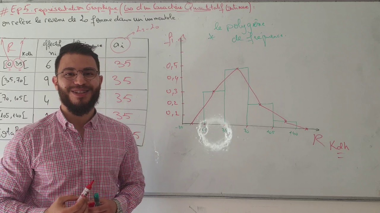 #EP 5 STATISTIQUES DESCRIPTIVES S1 : représentation graphique 📊 cas qualitatif continue