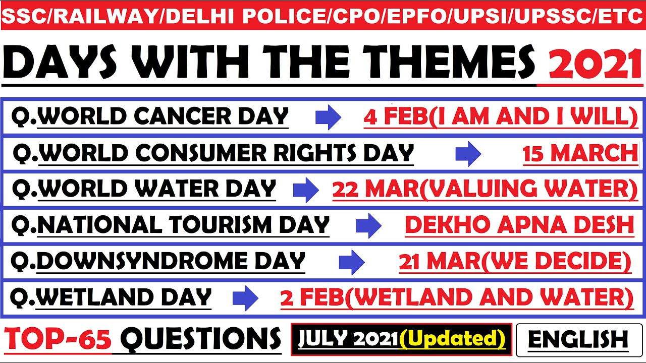 Important Days and Themes 2021 | National/International Days 2021 | Important Dates | HVS STUDIES |