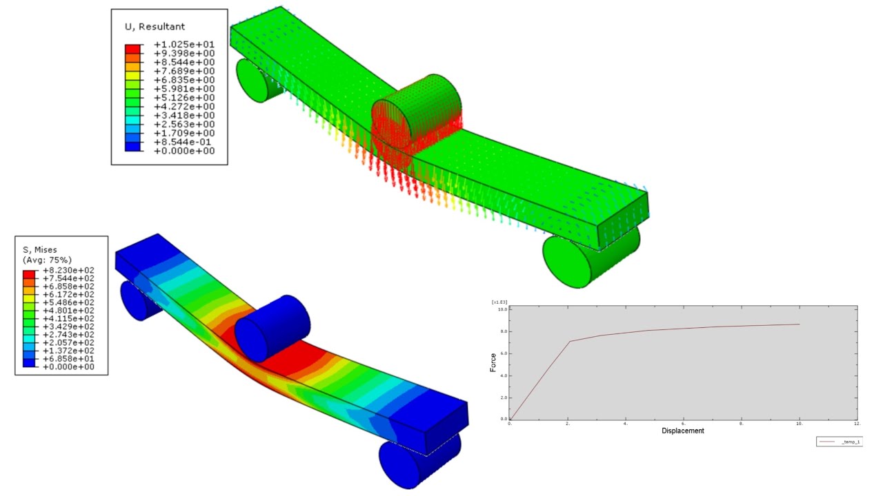 Abaqus tutorials: 3 point bending | stress strain analysis |  force displacement curve |( TP 2 )
