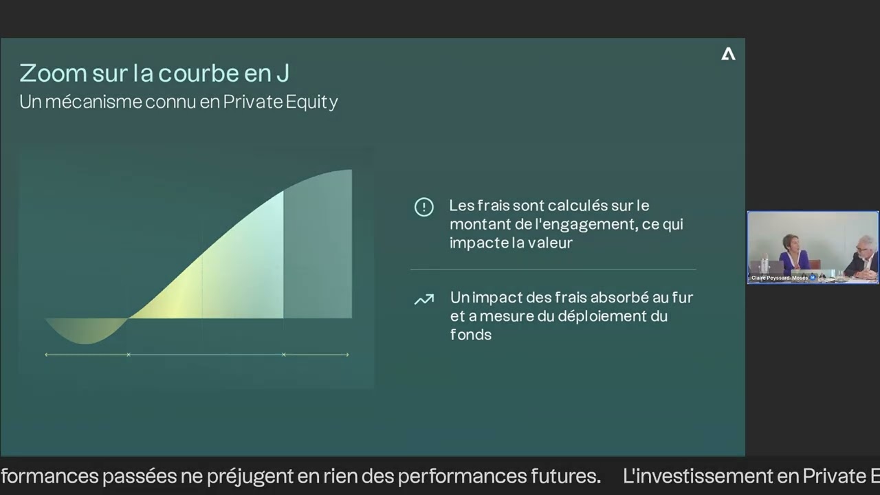 PEV x Altaroc – Best of | Private Equity : bilan et perspectives