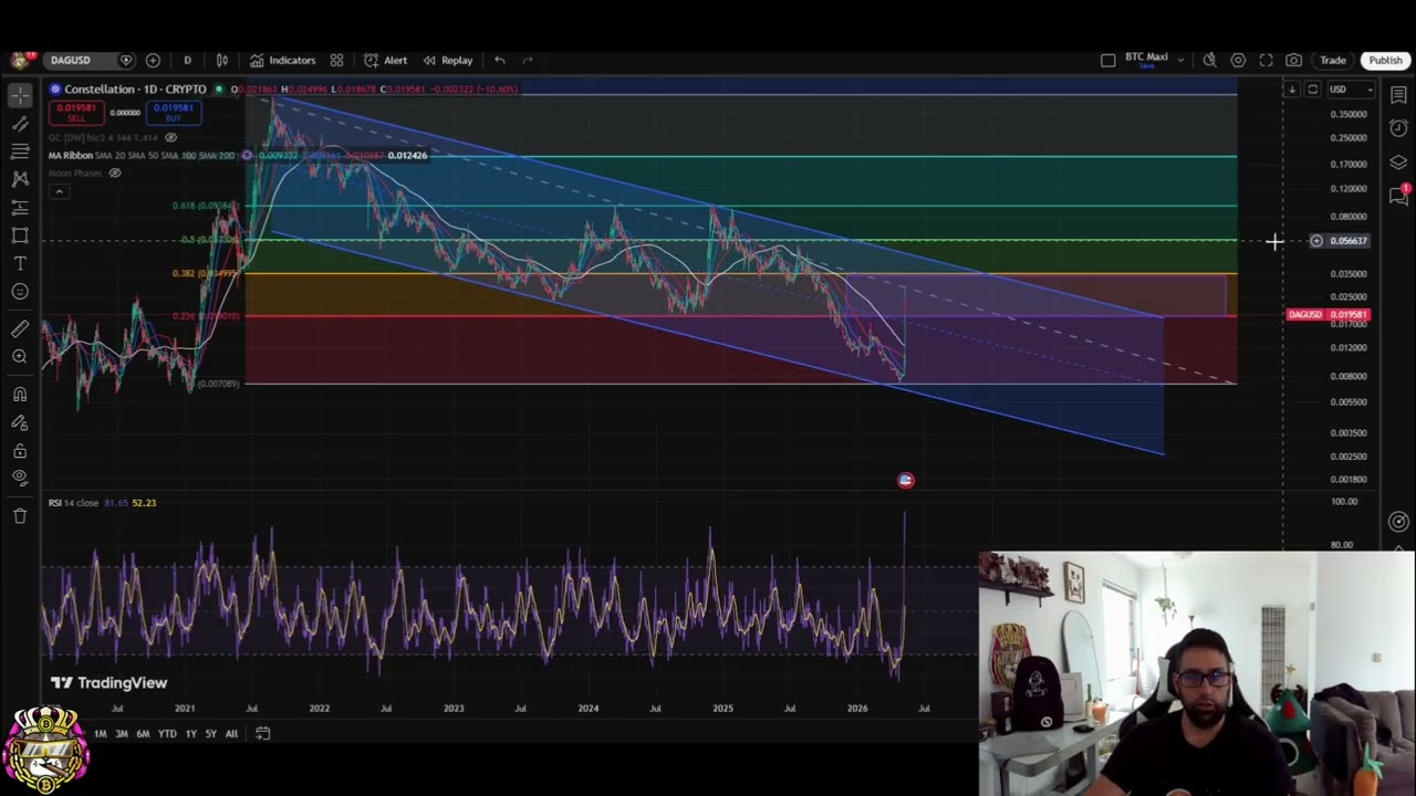 Криптовалюта Constellation DAG: мощный памп на 300% &mdash; бычий разворот или коррекция?