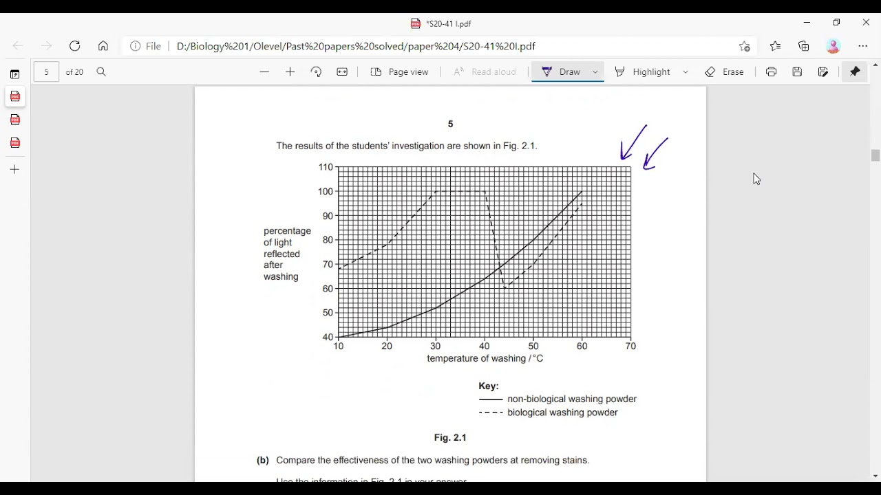 Solving June 2020 41 ( 0610/ 0970)