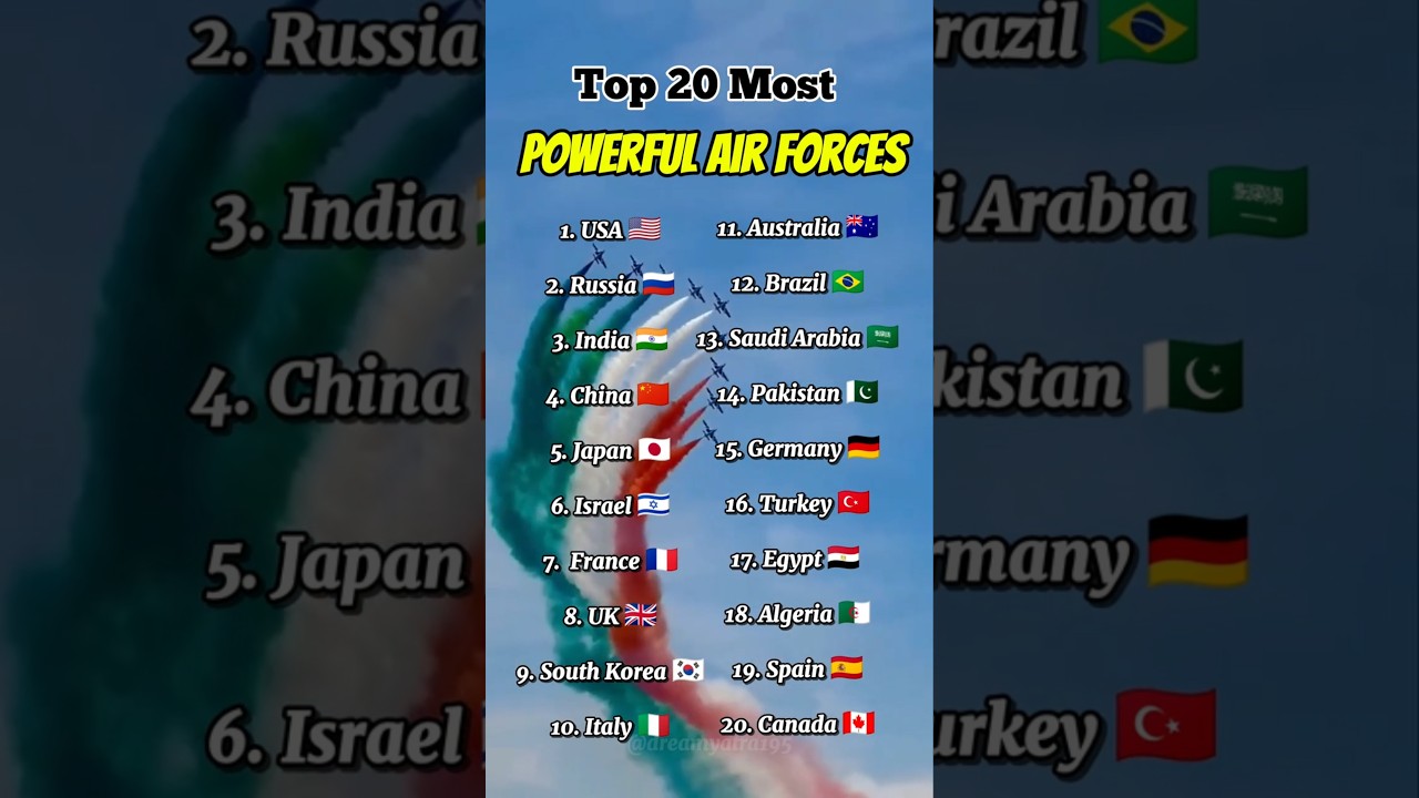 Top 20 Most Powerful Air Forces 2025 #short #viral