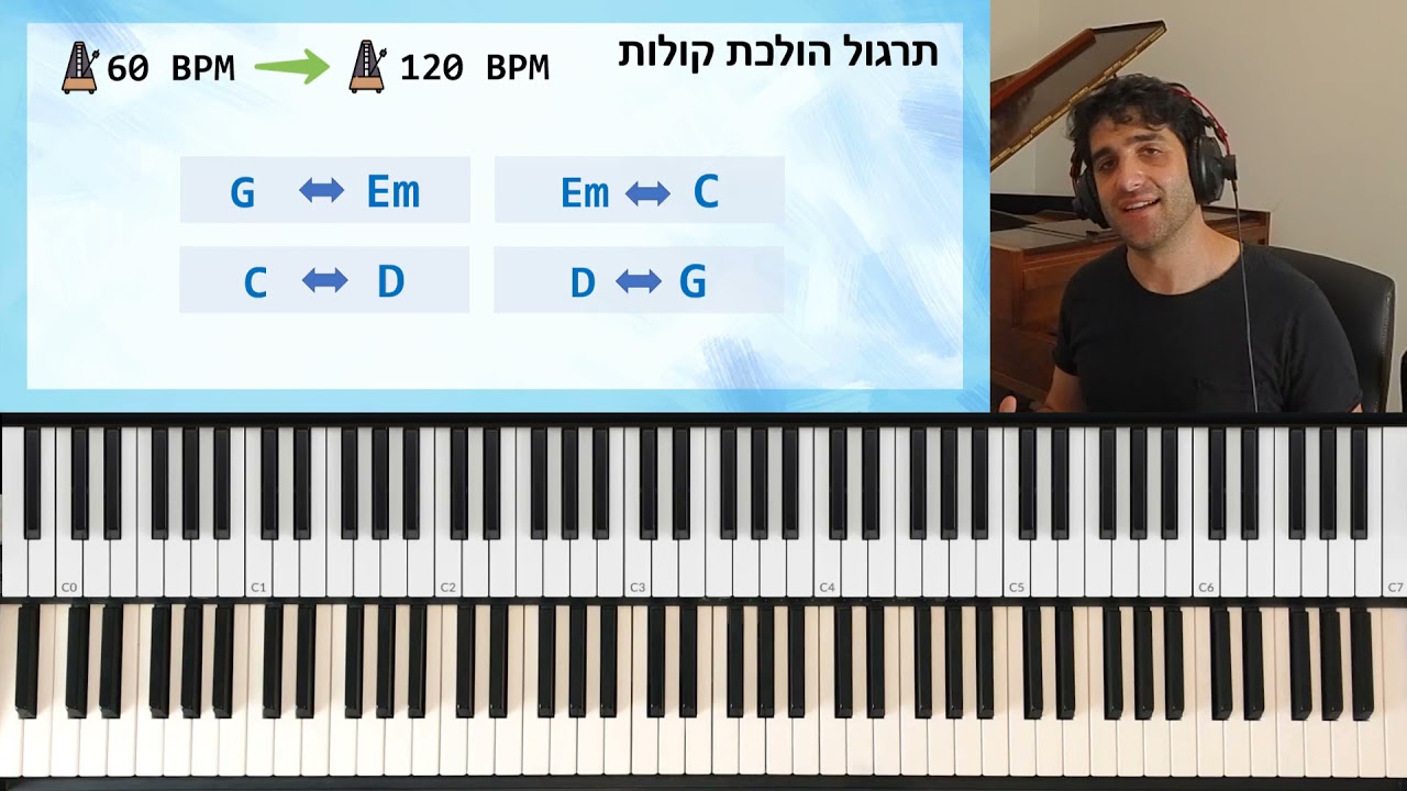מהם היפוכים בפסנתר ואיך לעשות אותם נכון (PianoSol)