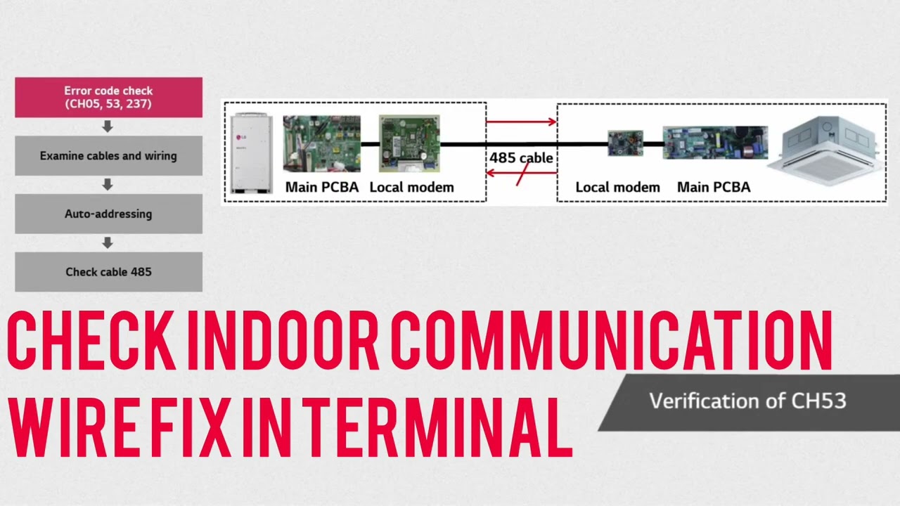 How To solve LG VRF error code CH- 05,53,237