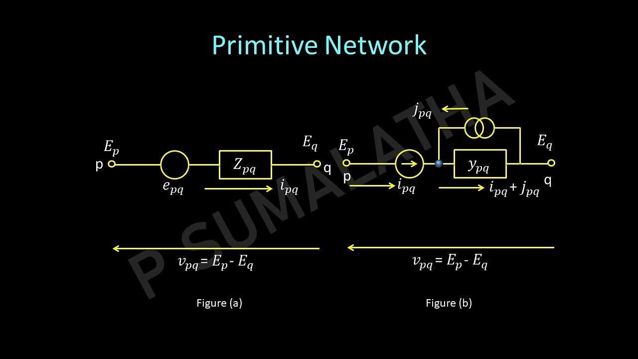 PRIMITIVE NETWORK