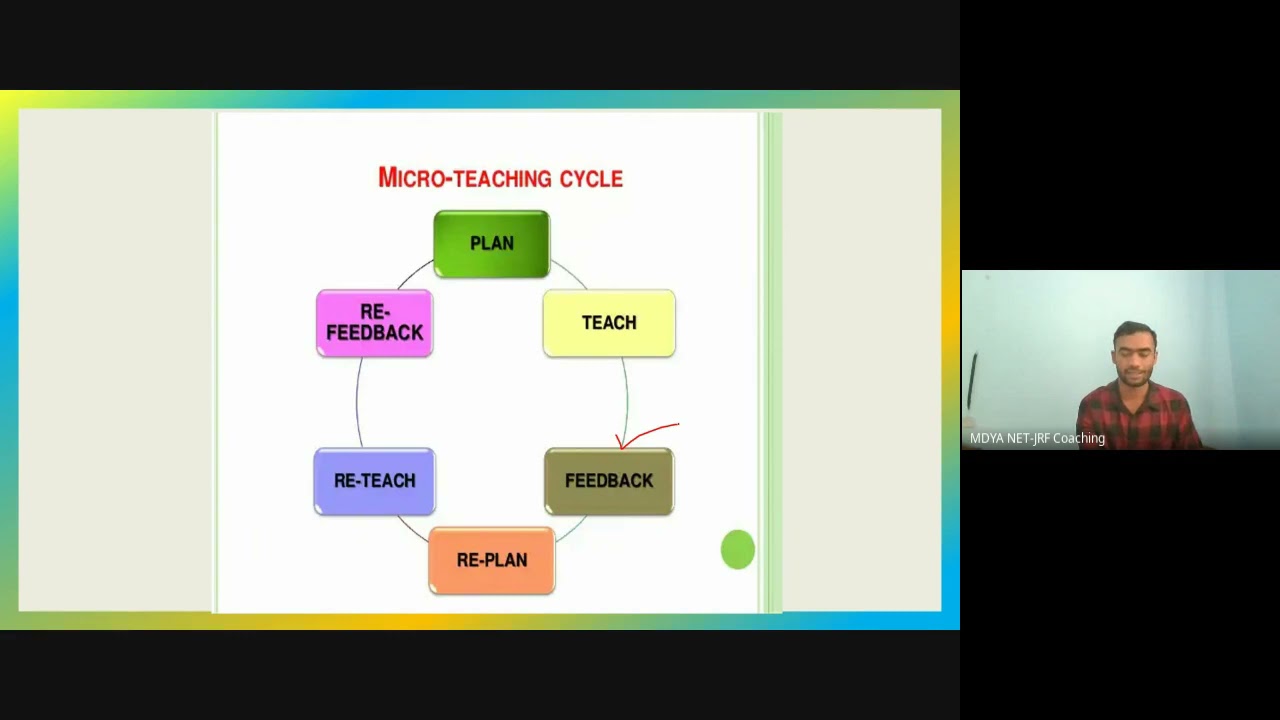 MDYA- RAHUL ARYA- TEACHING APTITUDE - 07 (Micro Teaching)