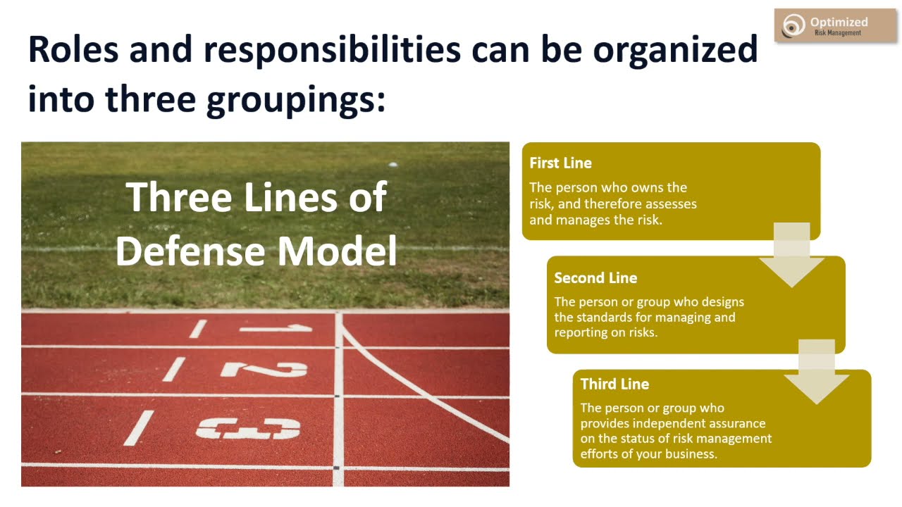 Risk Management Governance