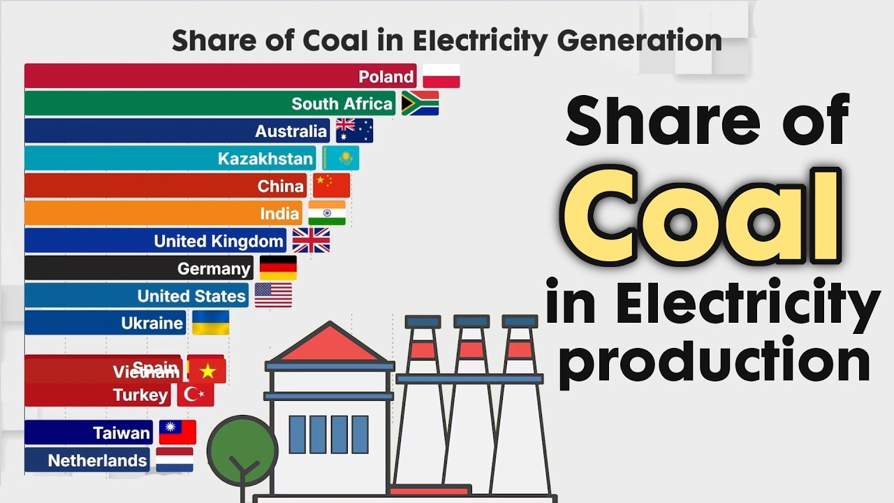 Share of Coal in Electricity Generation 1980 - 2026
