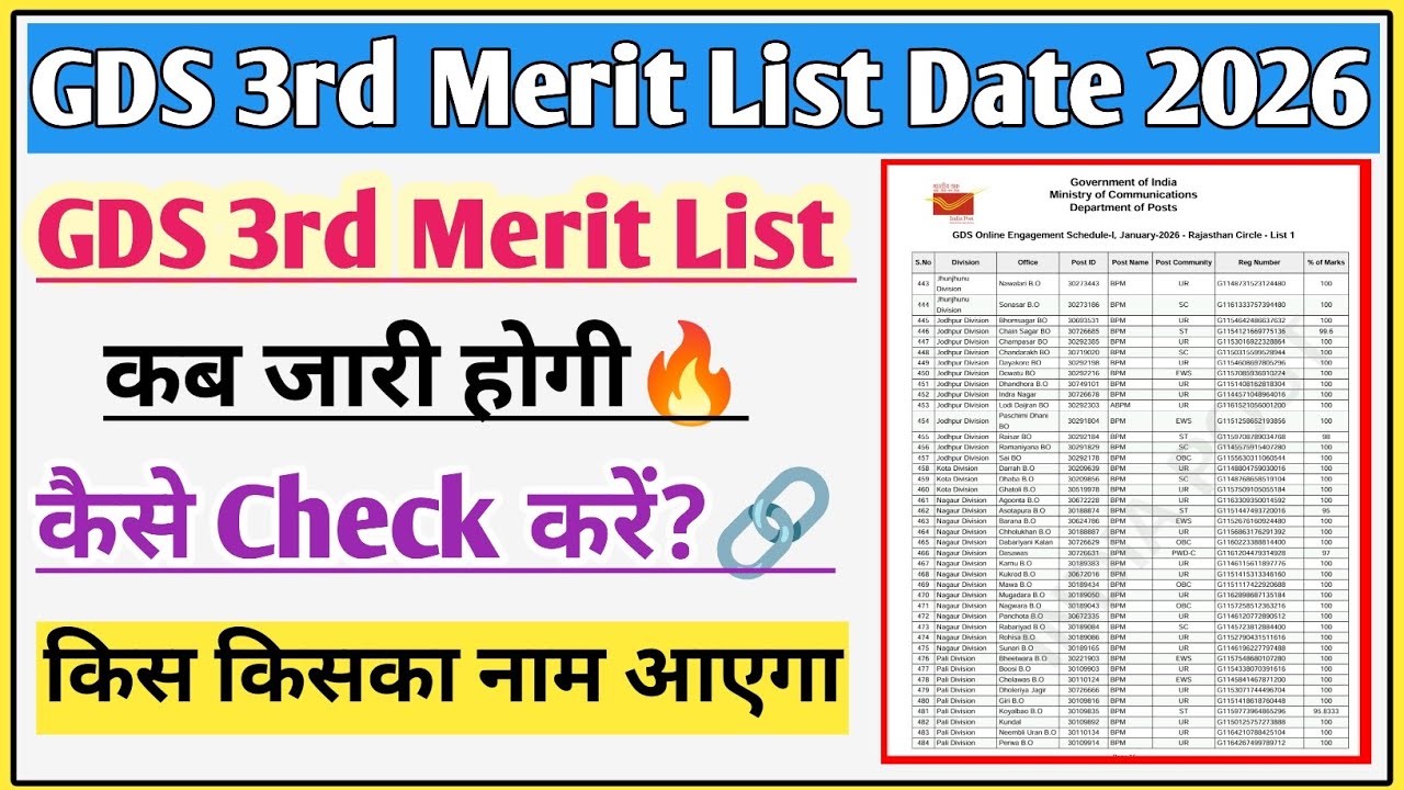 GDS 3rd merit list 2026 | GDS 3rd merit list 2026 date | GDS merit list 2026 | GDS result 2026