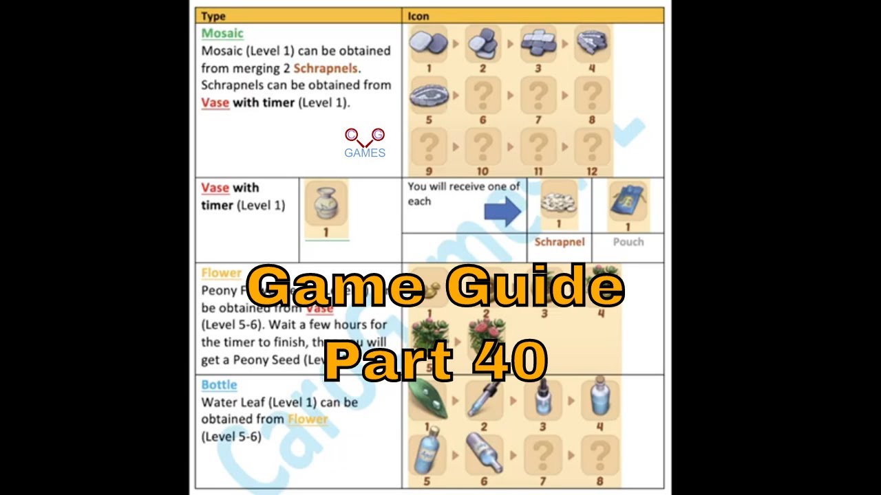 Merge Mansion - GAME GUIDE - Part 40 - CaroGamesNL