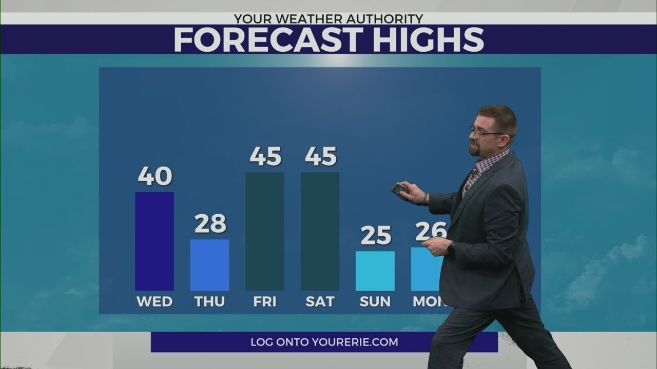 Afternoon/Evening weather forecast