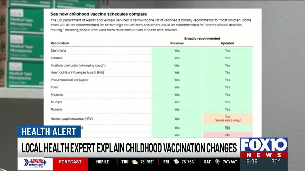 Confused by the new U.S. Childhood Vaccine Schedule? A local doctor breaks it down
