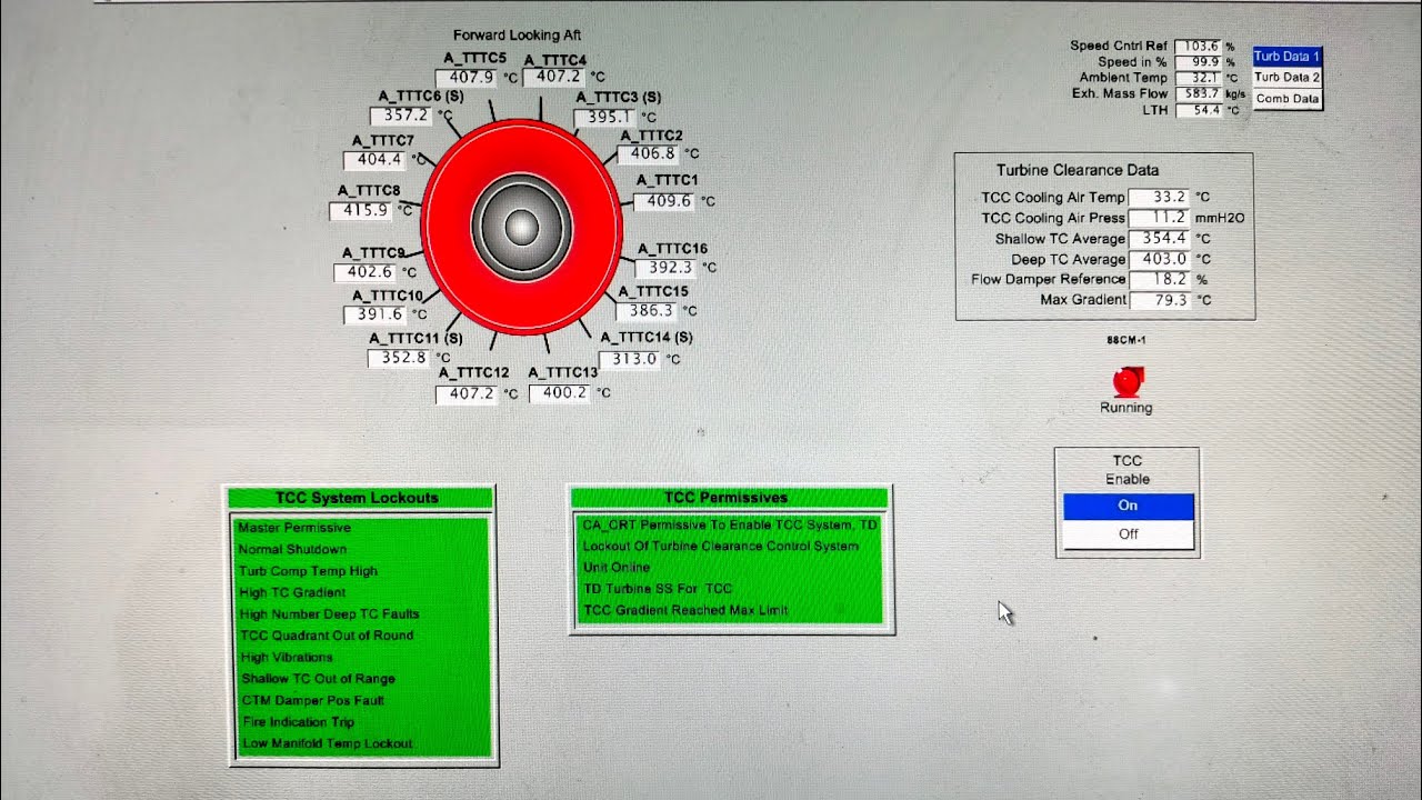 CTM for GAS turbine GE 9FA