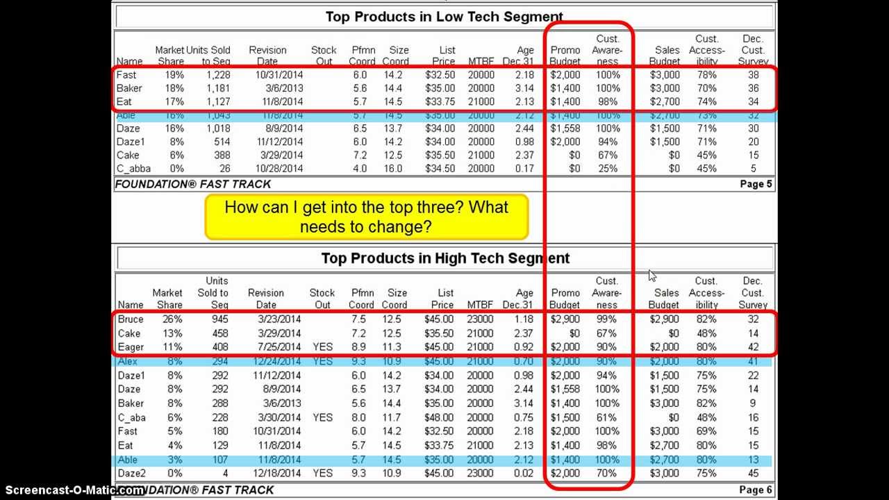 The Annotated FastTrack - Part 2