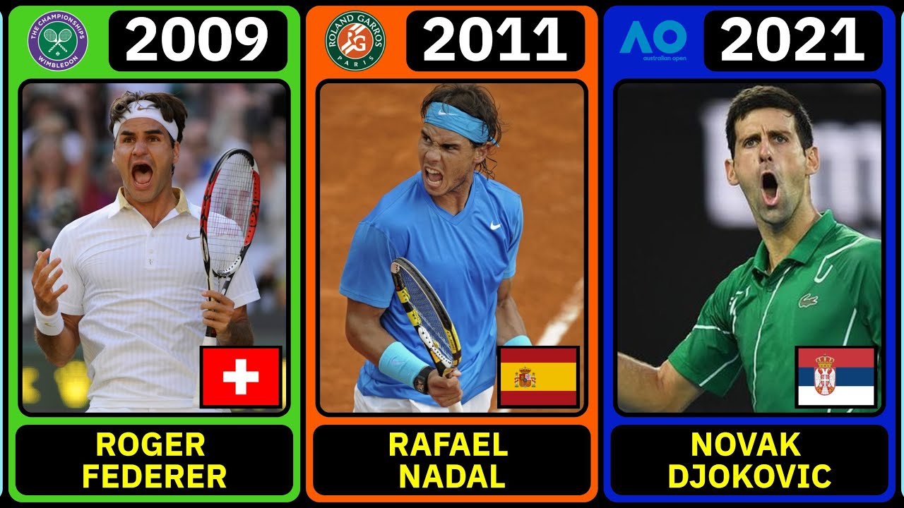 Все чемпионы Большого шлема в мужском теннисе в Открытую эру 🏆🎾