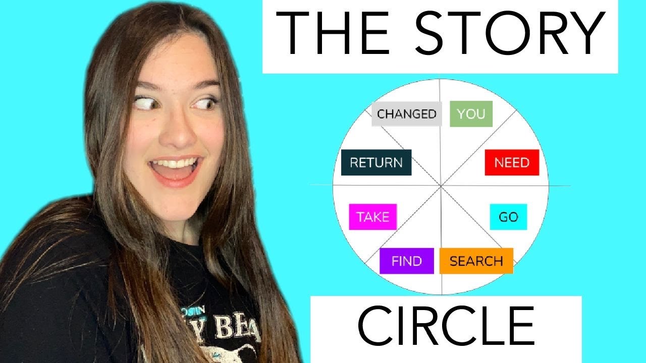 Plot AMAZING stories with THE STORY CIRCLE