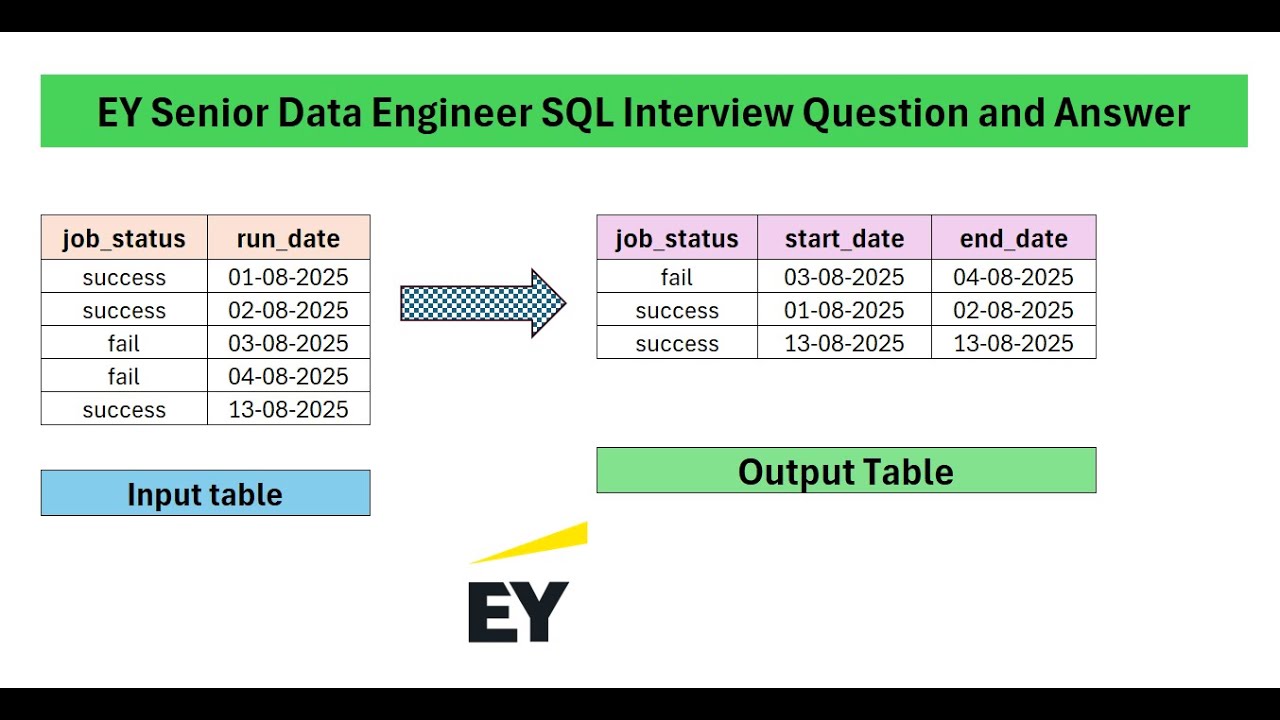 EY Senior Data Engineer Interview Question and Answer | Tips & Tricks Covered