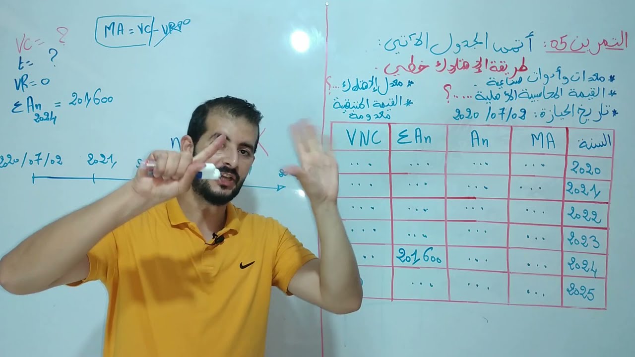 الحصة | 05|  الاهتلاكات بالمجاهيل